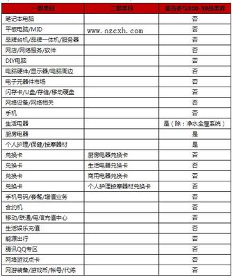 2021年天貓5G生活狂歡節個人護理電器招商指南